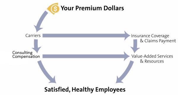 La Habra Employee Benefits Outsourcing Companies thumbnail